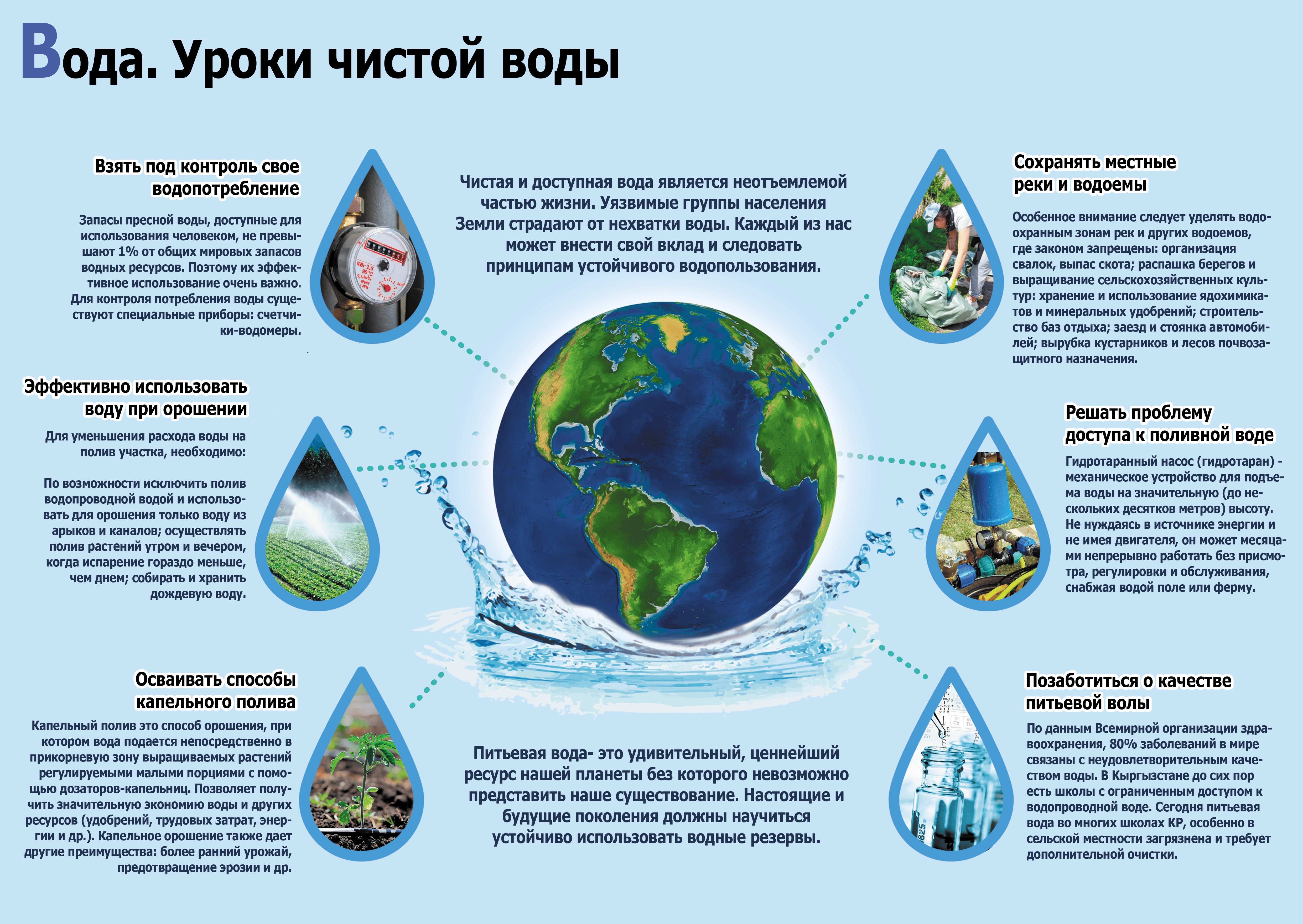 В — Вода. Уроки чистой воды.