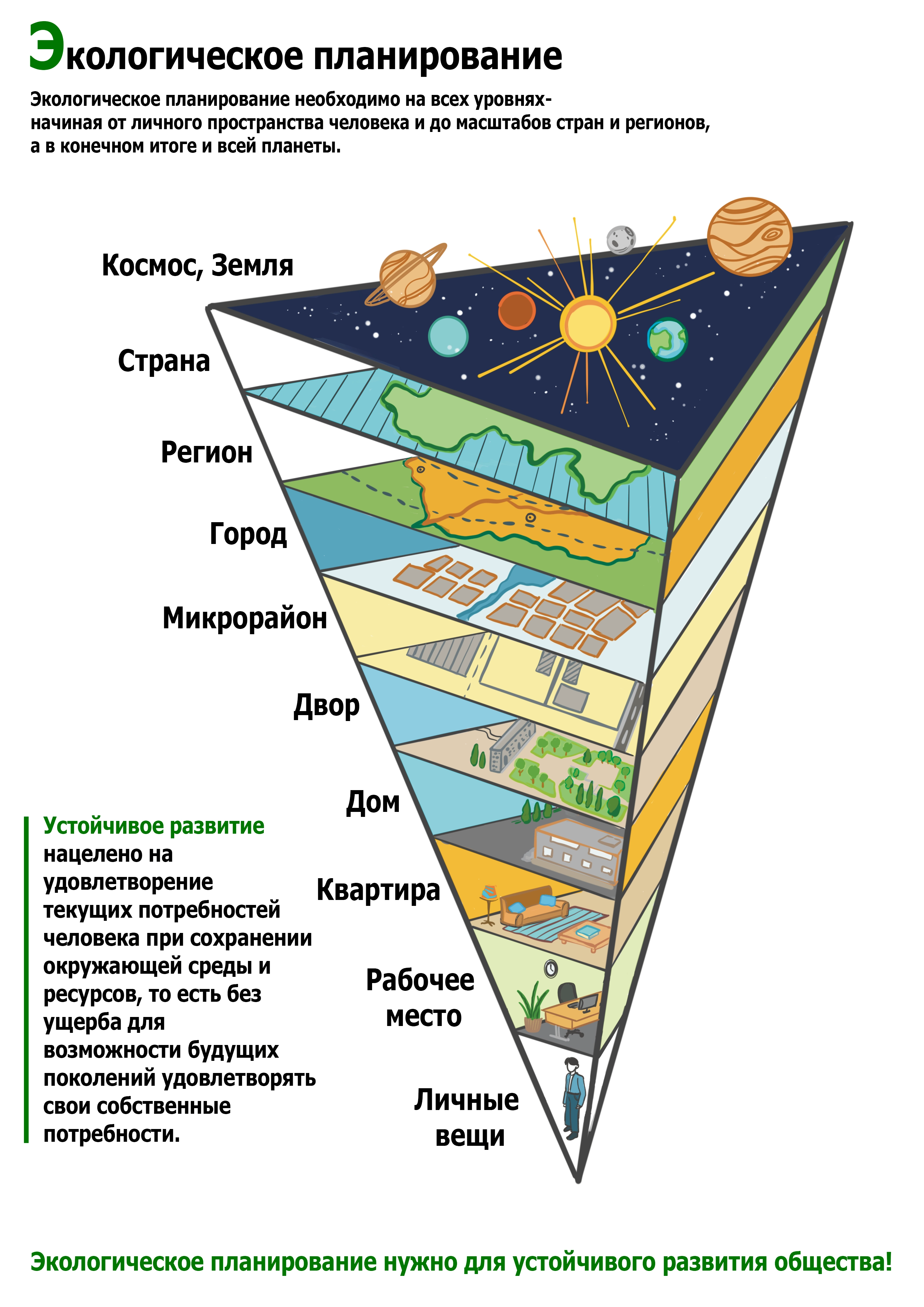 Э —Экологическое планирование