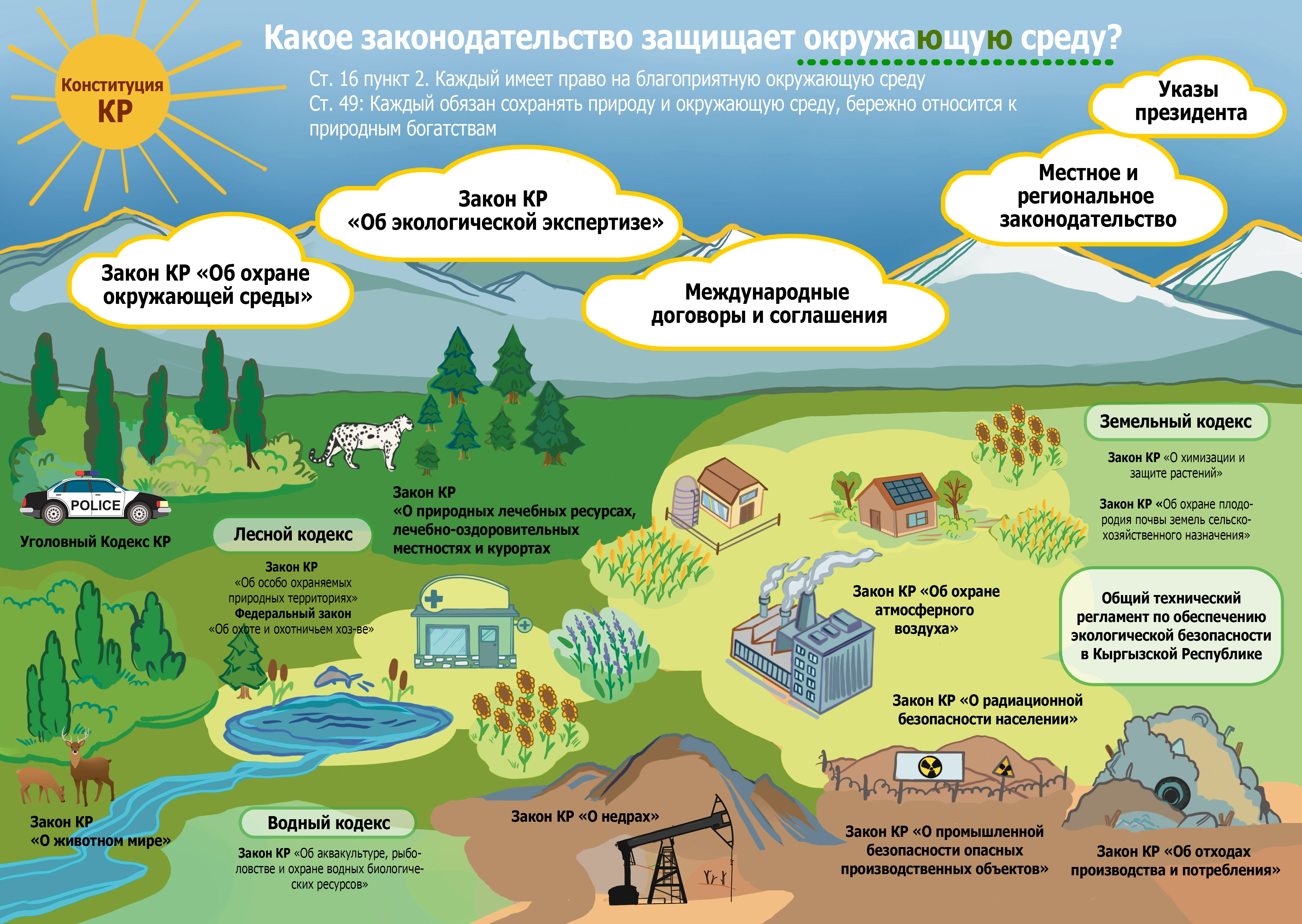 Ю — Окружающая среда. Какие законы ее охраняют?