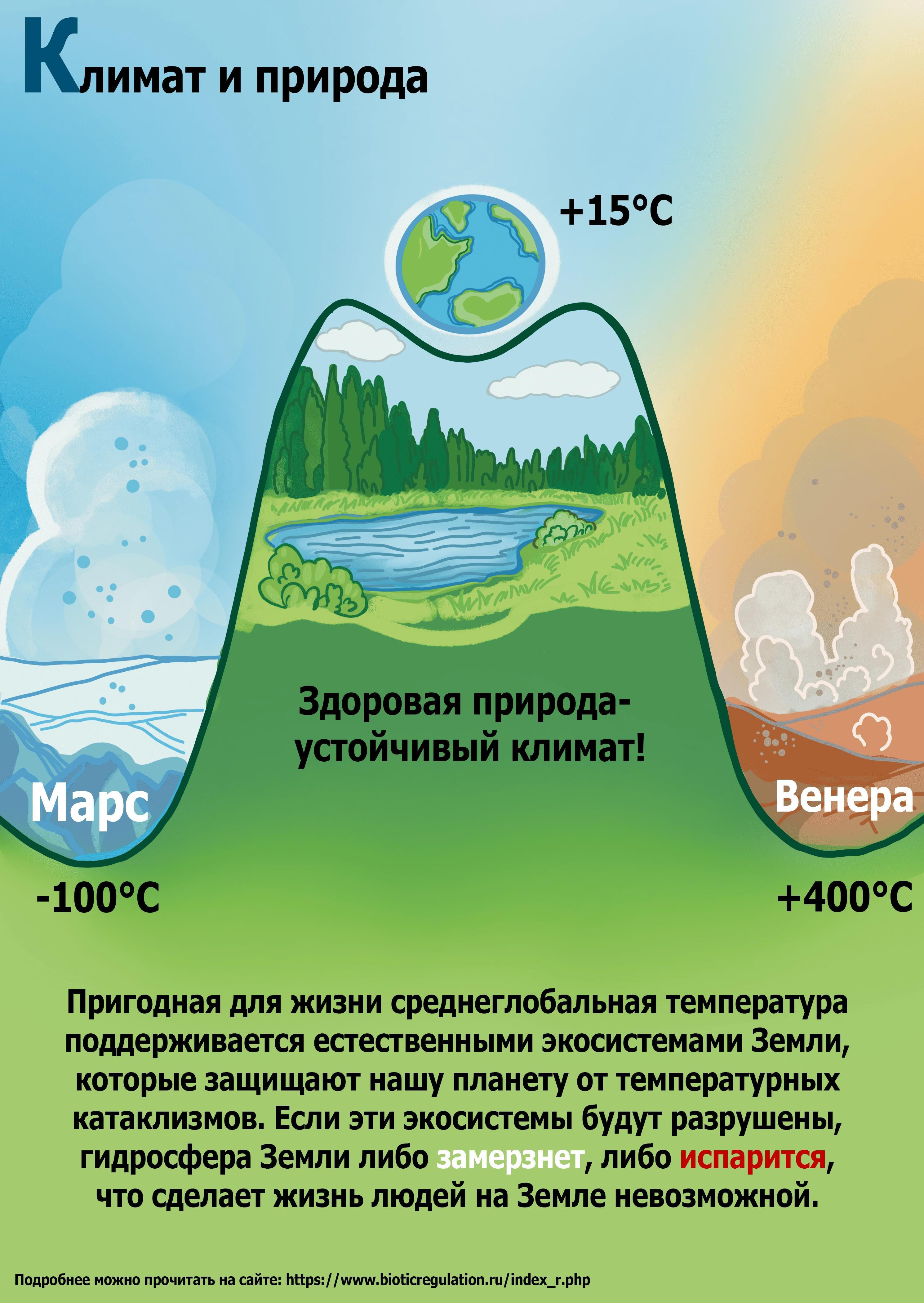 К — Климат