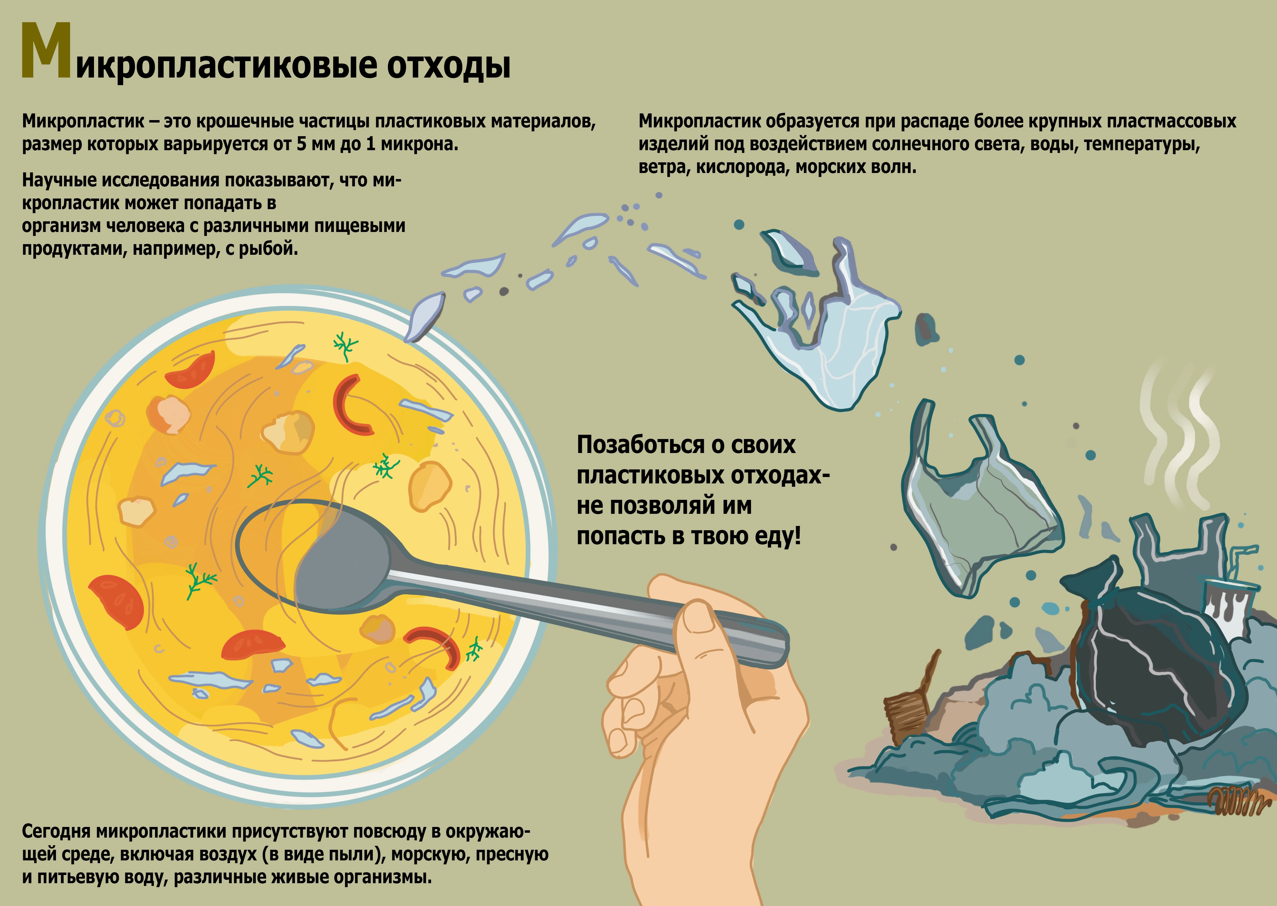 М — Микропластик