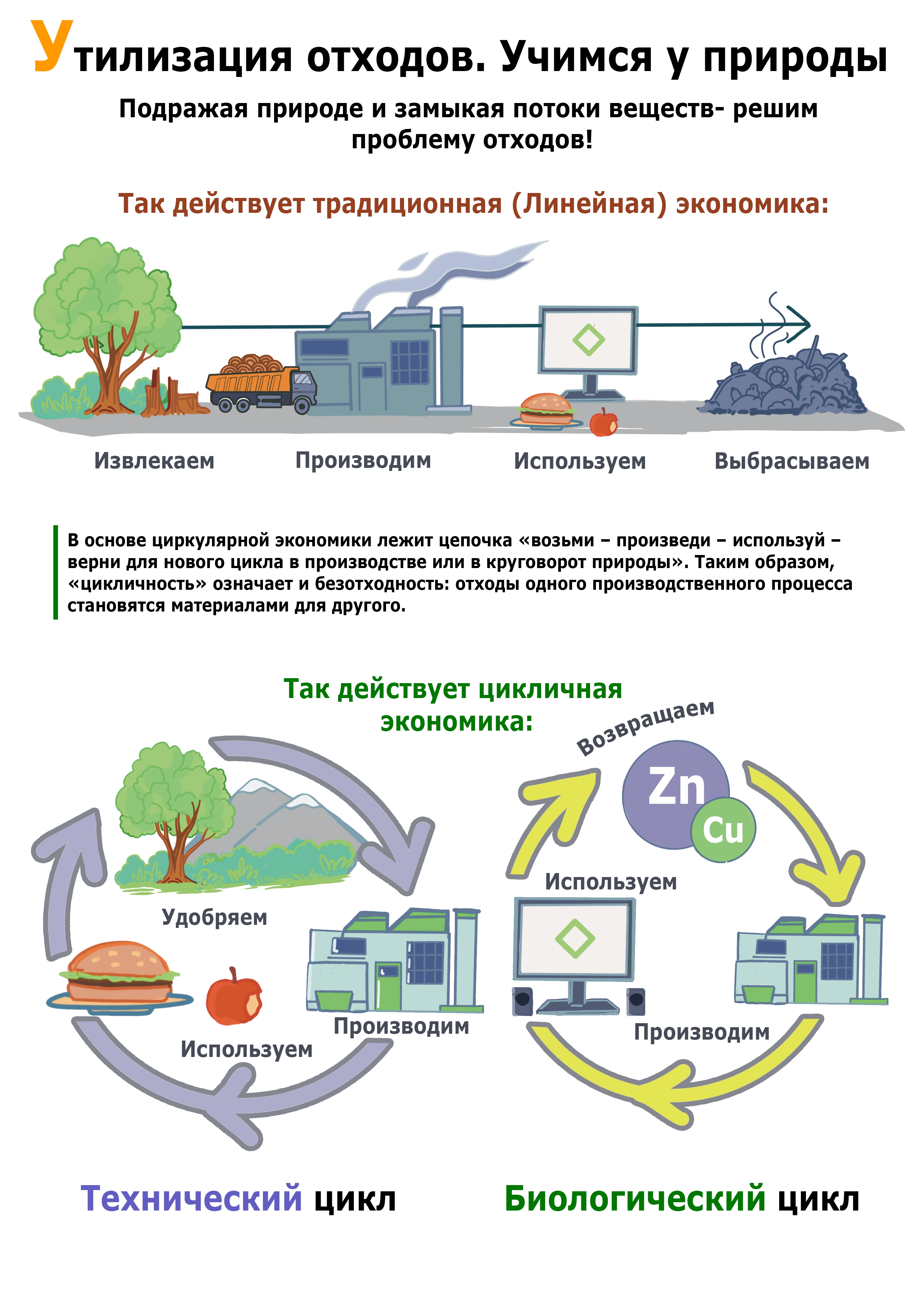 У — Утилизация