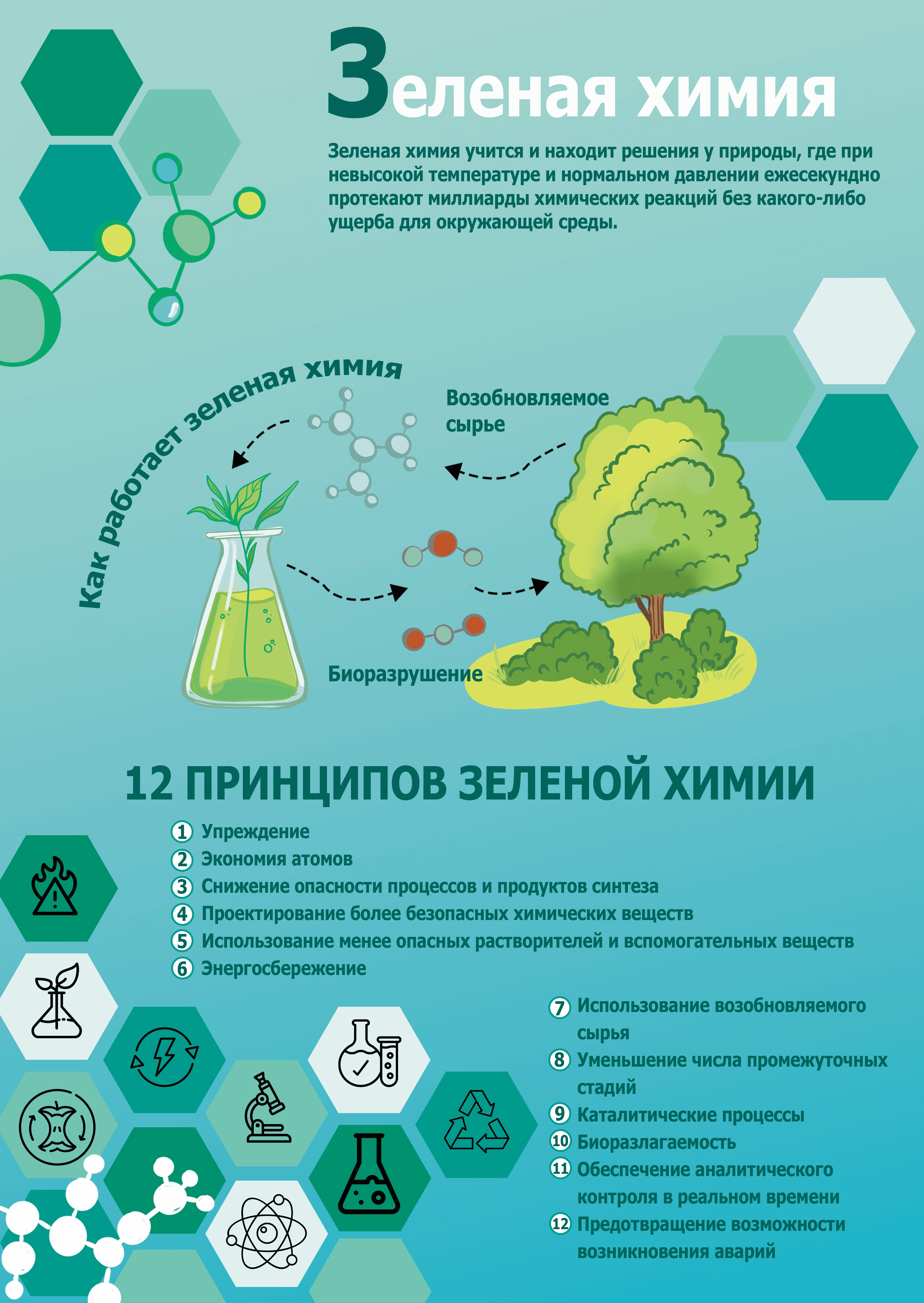 З — Зелёная химия.